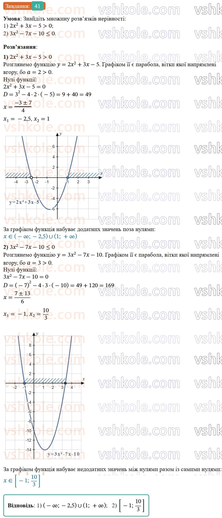 9-algebra-os-ister--rozdil-2-kvadratichna-funktsiya-vpravi-dlya-povtorennya-rozdilu-2-41.jpg