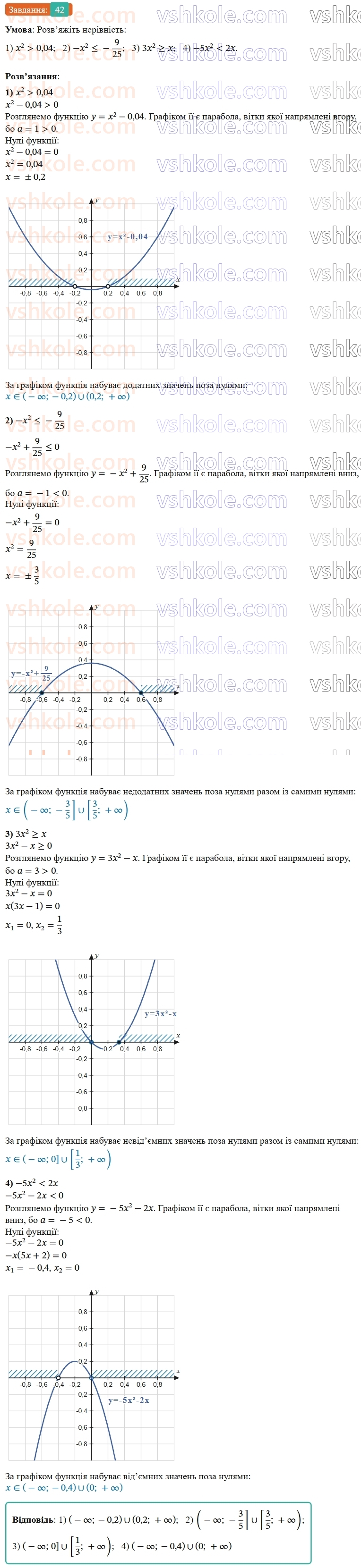9-algebra-os-ister--rozdil-2-kvadratichna-funktsiya-vpravi-dlya-povtorennya-rozdilu-2-42.jpg