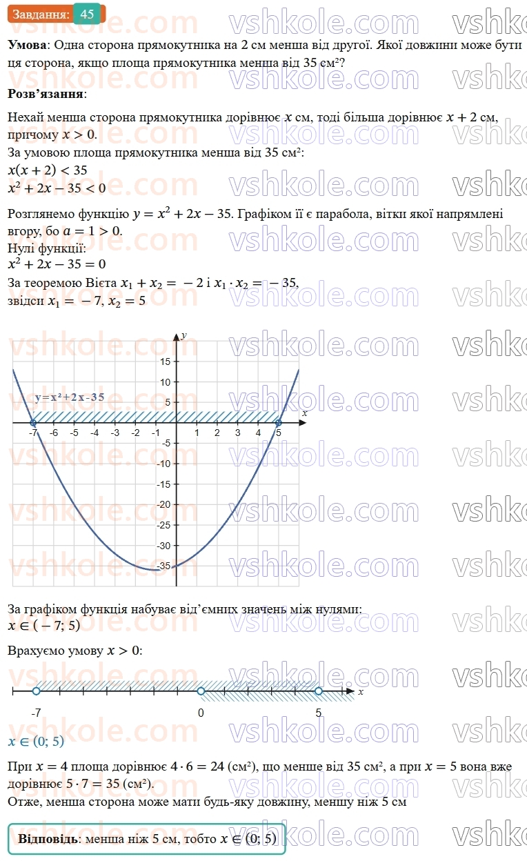 9-algebra-os-ister--rozdil-2-kvadratichna-funktsiya-vpravi-dlya-povtorennya-rozdilu-2-45.jpg
