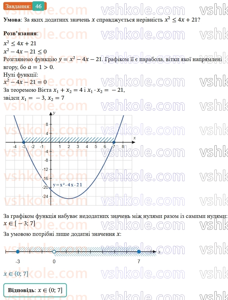 9-algebra-os-ister--rozdil-2-kvadratichna-funktsiya-vpravi-dlya-povtorennya-rozdilu-2-46.jpg