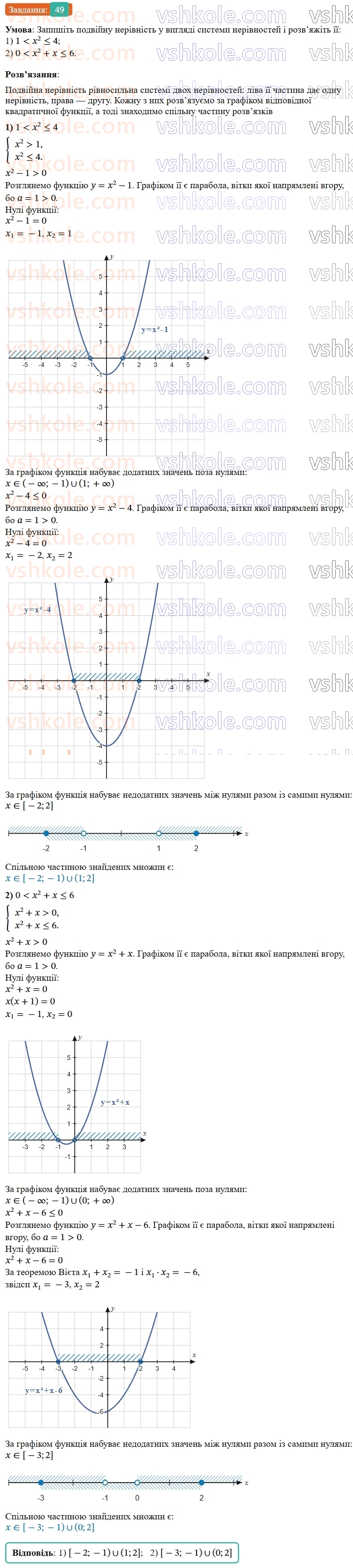 9-algebra-os-ister--rozdil-2-kvadratichna-funktsiya-vpravi-dlya-povtorennya-rozdilu-2-49.jpg