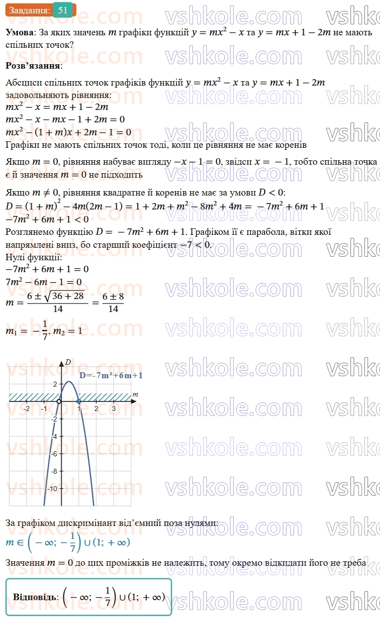 9-algebra-os-ister--rozdil-2-kvadratichna-funktsiya-vpravi-dlya-povtorennya-rozdilu-2-51.jpg