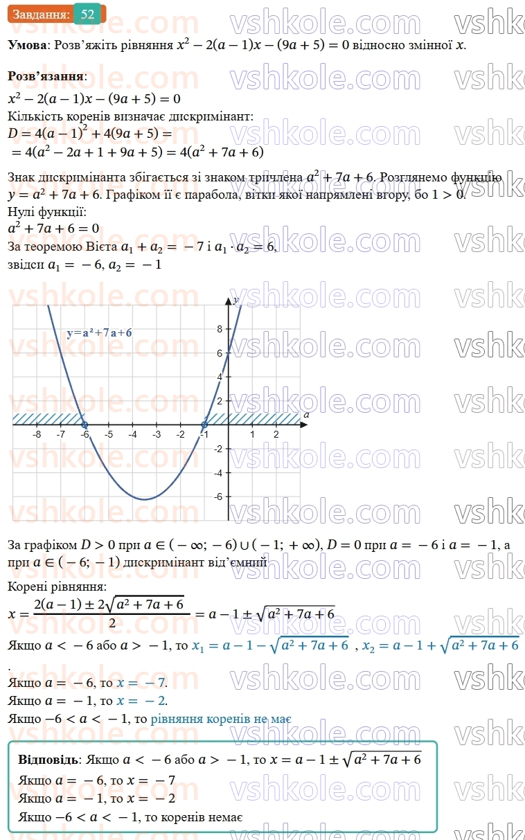 9-algebra-os-ister--rozdil-2-kvadratichna-funktsiya-vpravi-dlya-povtorennya-rozdilu-2-52.jpg