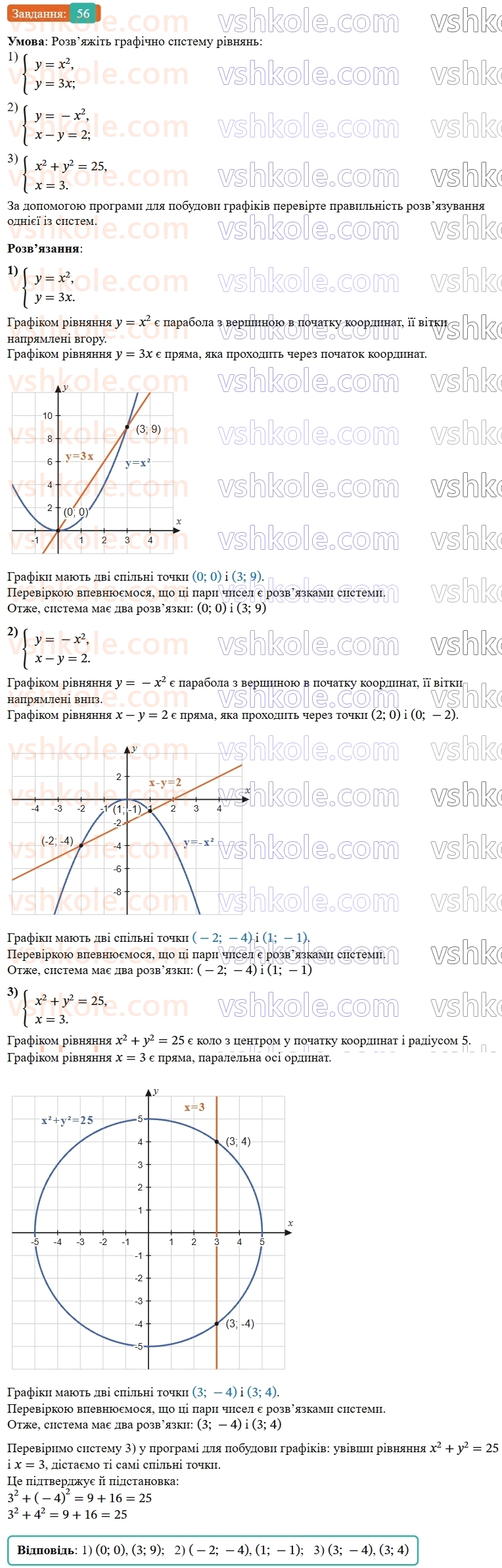9-algebra-os-ister--rozdil-2-kvadratichna-funktsiya-vpravi-dlya-povtorennya-rozdilu-2-56.jpg
