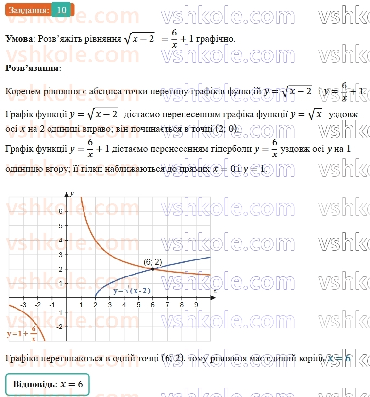 9-algebra-os-ister--rozdil-2-kvadratichna-funktsiya-zavdannya-dlya-perevirki-znan-do-811-10.jpg