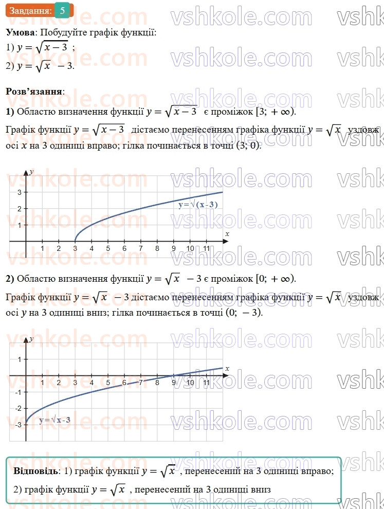 9-algebra-os-ister--rozdil-2-kvadratichna-funktsiya-zavdannya-dlya-perevirki-znan-do-811-5.jpg
