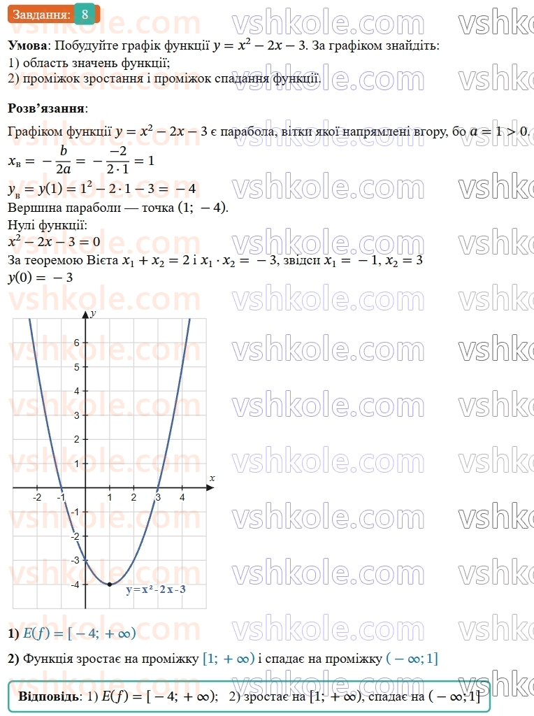 9-algebra-os-ister--rozdil-2-kvadratichna-funktsiya-zavdannya-dlya-perevirki-znan-do-811-8.jpg