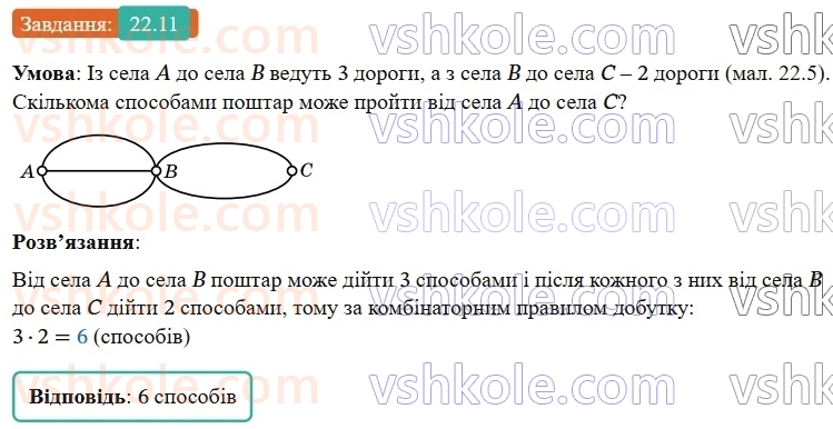 9-algebra-os-ister--rozdil-4-osnovi-kombinatoriki-teoriyi-jmovirnostej-ta-statistiki-22-kombinatorni-zadachi-kombinatorni-pravila-sumi-i-dobutku-11.jpg