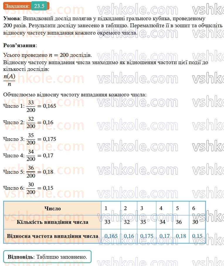 9-algebra-os-ister--rozdil-4-osnovi-kombinatoriki-teoriyi-jmovirnostej-ta-statistiki-23-vipadkova-podiya-chastota-ta-jmovirnist-vipadkovoyi-podiyi-5.jpg