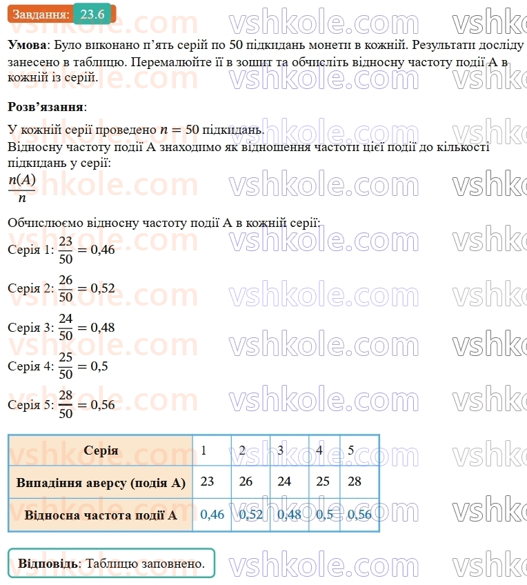 9-algebra-os-ister--rozdil-4-osnovi-kombinatoriki-teoriyi-jmovirnostej-ta-statistiki-23-vipadkova-podiya-chastota-ta-jmovirnist-vipadkovoyi-podiyi-6.jpg