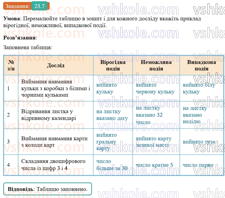 9-algebra-os-ister--rozdil-4-osnovi-kombinatoriki-teoriyi-jmovirnostej-ta-statistiki-23-vipadkova-podiya-chastota-ta-jmovirnist-vipadkovoyi-podiyi-7.jpg