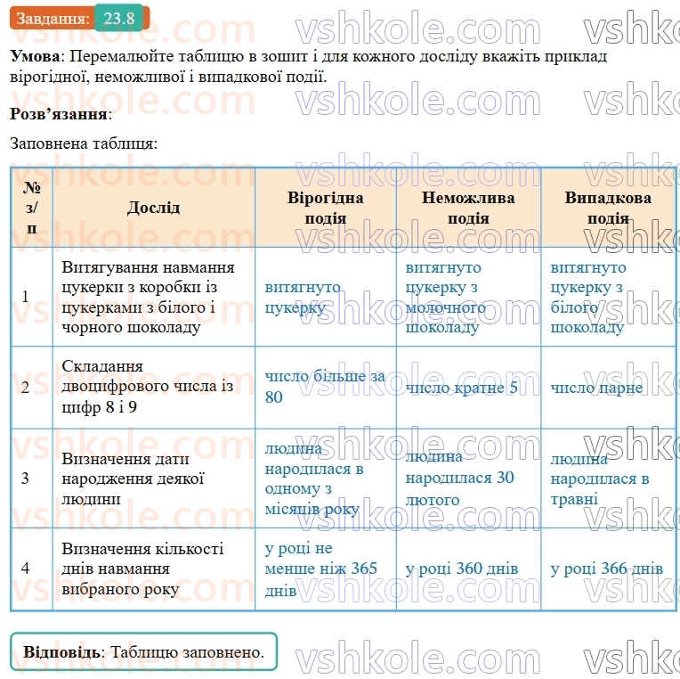 9-algebra-os-ister--rozdil-4-osnovi-kombinatoriki-teoriyi-jmovirnostej-ta-statistiki-23-vipadkova-podiya-chastota-ta-jmovirnist-vipadkovoyi-podiyi-8.jpg