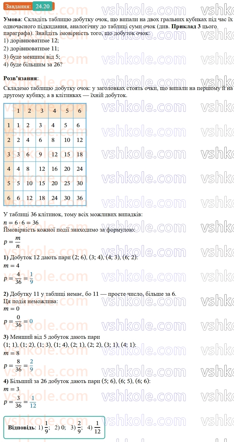 9-algebra-os-ister--rozdil-4-osnovi-kombinatoriki-teoriyi-jmovirnostej-ta-statistiki-24-klasichne-oznachennya-jmovirnosti-20.jpg