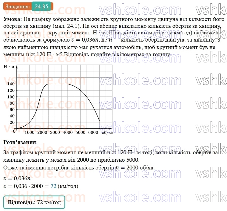 9-algebra-os-ister--rozdil-4-osnovi-kombinatoriki-teoriyi-jmovirnostej-ta-statistiki-24-klasichne-oznachennya-jmovirnosti-35.jpg