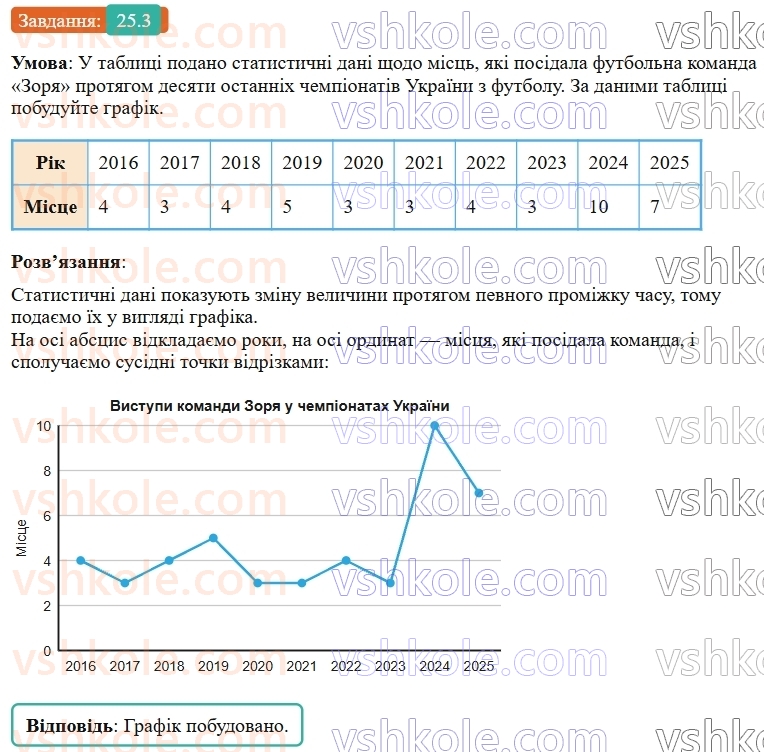 9-algebra-os-ister--rozdil-4-osnovi-kombinatoriki-teoriyi-jmovirnostej-ta-statistiki-25-pochatkovi-vidomosti-pro-statistiku-statistichni-dani-sposobi-podannya-danih-ta-y3.jpg