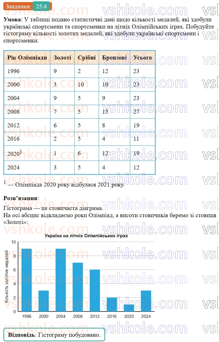 9-algebra-os-ister--rozdil-4-osnovi-kombinatoriki-teoriyi-jmovirnostej-ta-statistiki-25-pochatkovi-vidomosti-pro-statistiku-statistichni-dani-sposobi-podannya-danih-ta-y4.jpg