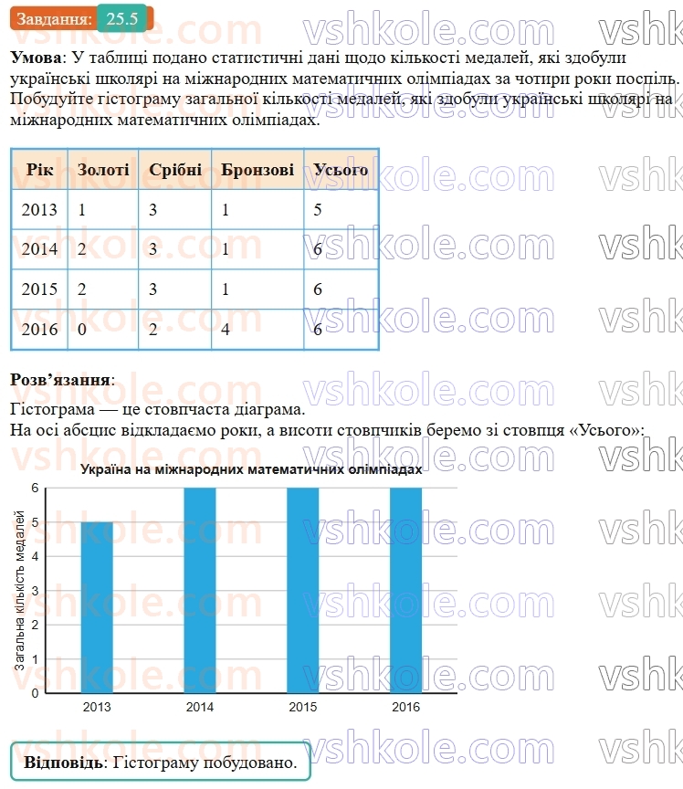 9-algebra-os-ister--rozdil-4-osnovi-kombinatoriki-teoriyi-jmovirnostej-ta-statistiki-25-pochatkovi-vidomosti-pro-statistiku-statistichni-dani-sposobi-podannya-danih-ta-y5.jpg