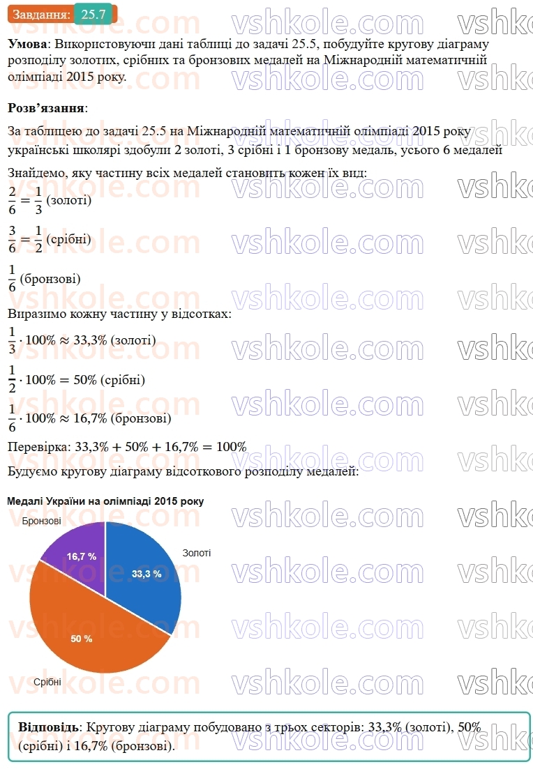9-algebra-os-ister--rozdil-4-osnovi-kombinatoriki-teoriyi-jmovirnostej-ta-statistiki-25-pochatkovi-vidomosti-pro-statistiku-statistichni-dani-sposobi-podannya-danih-ta-y7.jpg