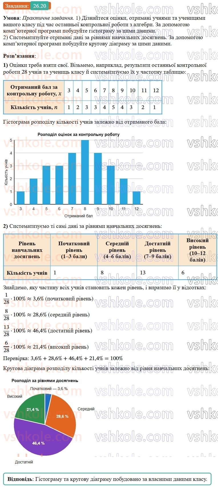 9-algebra-os-ister--rozdil-4-osnovi-kombinatoriki-teoriyi-jmovirnostej-ta-statistiki-26-vibirka-chislovi-harakteristiki-vibirki-grafichne-podannya-informatsiyi-pro-vibir20.jpg