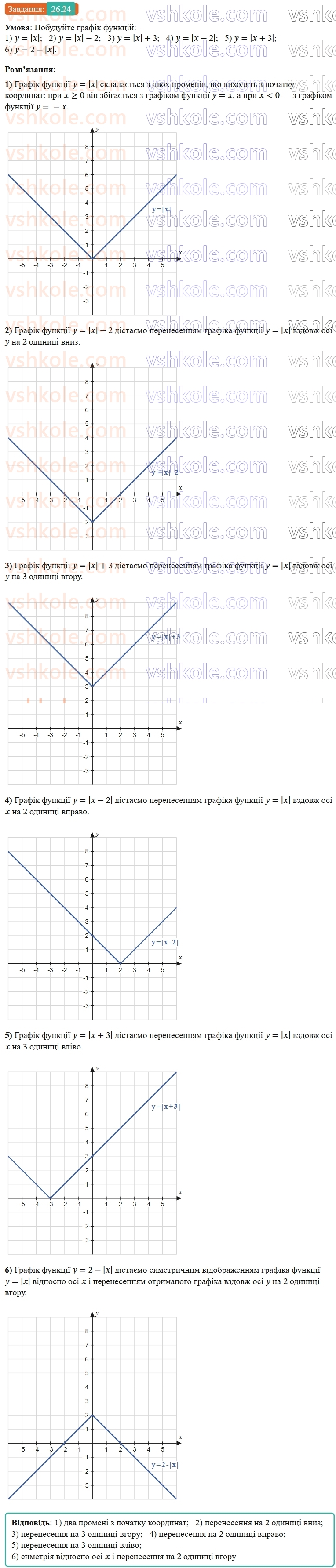 9-algebra-os-ister--rozdil-4-osnovi-kombinatoriki-teoriyi-jmovirnostej-ta-statistiki-26-vibirka-chislovi-harakteristiki-vibirki-grafichne-podannya-informatsiyi-pro-vibir24.jpg