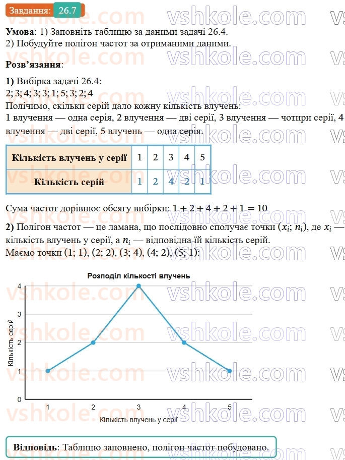 9-algebra-os-ister--rozdil-4-osnovi-kombinatoriki-teoriyi-jmovirnostej-ta-statistiki-26-vibirka-chislovi-harakteristiki-vibirki-grafichne-podannya-informatsiyi-pro-vibir7.jpg
