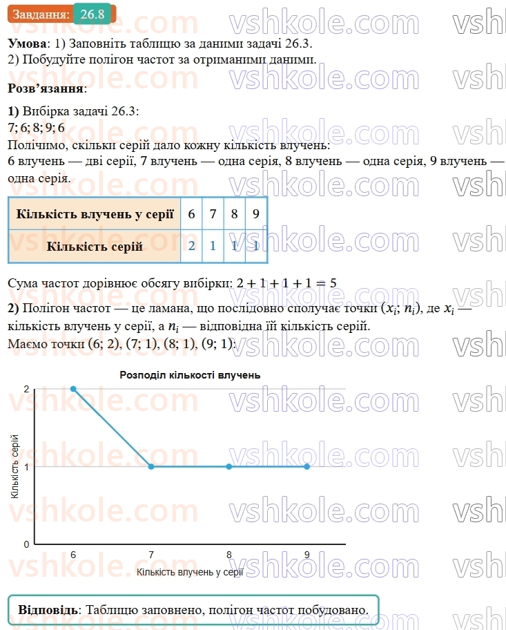 9-algebra-os-ister--rozdil-4-osnovi-kombinatoriki-teoriyi-jmovirnostej-ta-statistiki-26-vibirka-chislovi-harakteristiki-vibirki-grafichne-podannya-informatsiyi-pro-vibir8.jpg
