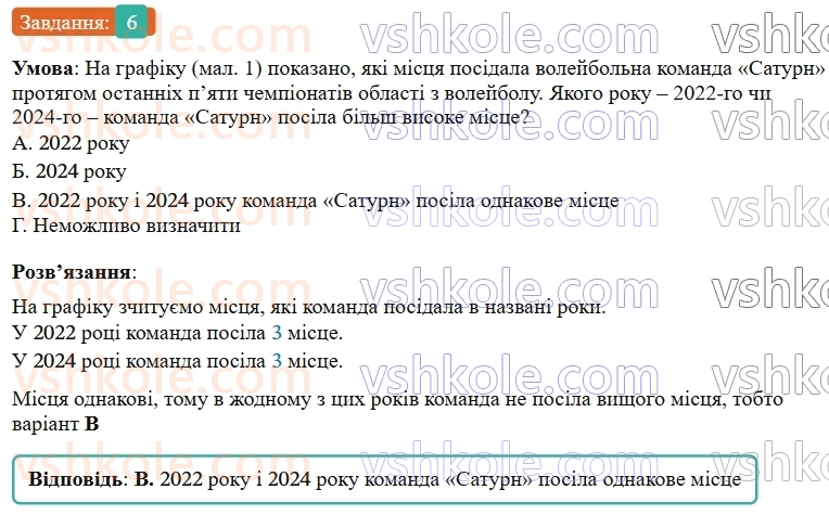 9-algebra-os-ister--rozdil-4-osnovi-kombinatoriki-teoriyi-jmovirnostej-ta-statistiki-domashnya-samostijna-robota52226-6.jpg