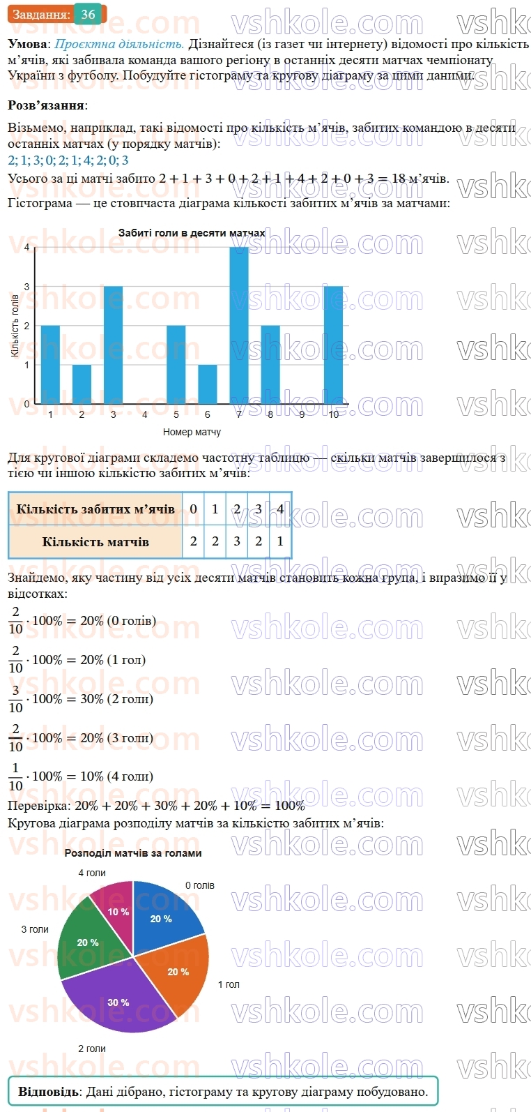 9-algebra-os-ister--rozdil-4-osnovi-kombinatoriki-teoriyi-jmovirnostej-ta-statistiki-vpravi-dlya-povtorennya-rozdilu-4-36.jpg