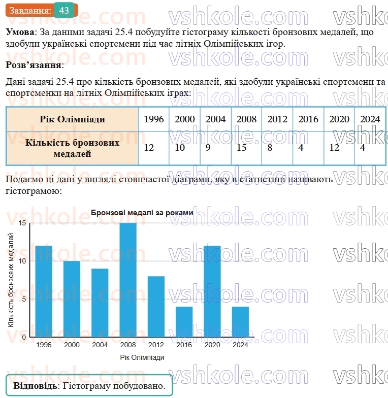 9-algebra-os-ister--rozdil-4-osnovi-kombinatoriki-teoriyi-jmovirnostej-ta-statistiki-vpravi-dlya-povtorennya-rozdilu-4-43.jpg