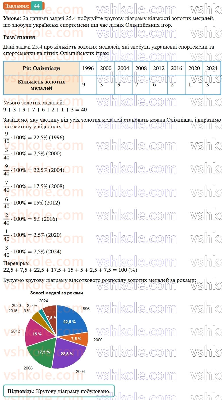 9-algebra-os-ister--rozdil-4-osnovi-kombinatoriki-teoriyi-jmovirnostej-ta-statistiki-vpravi-dlya-povtorennya-rozdilu-4-44.jpg