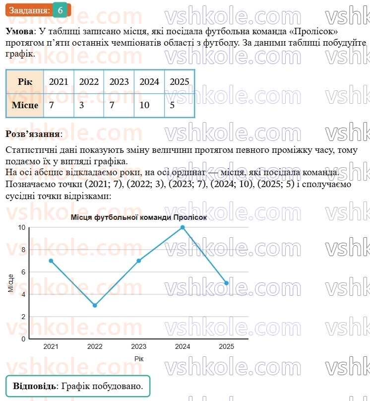 9-algebra-os-ister--rozdil-4-osnovi-kombinatoriki-teoriyi-jmovirnostej-ta-statistiki-zavdannya-dlya-perevirki-znan-do-2226-6.jpg