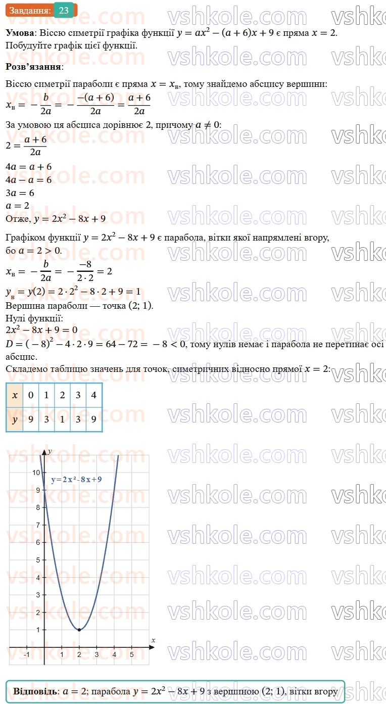 9-algebra-os-ister--zadachi-pidvischenoyi-skladnosti-23.jpg