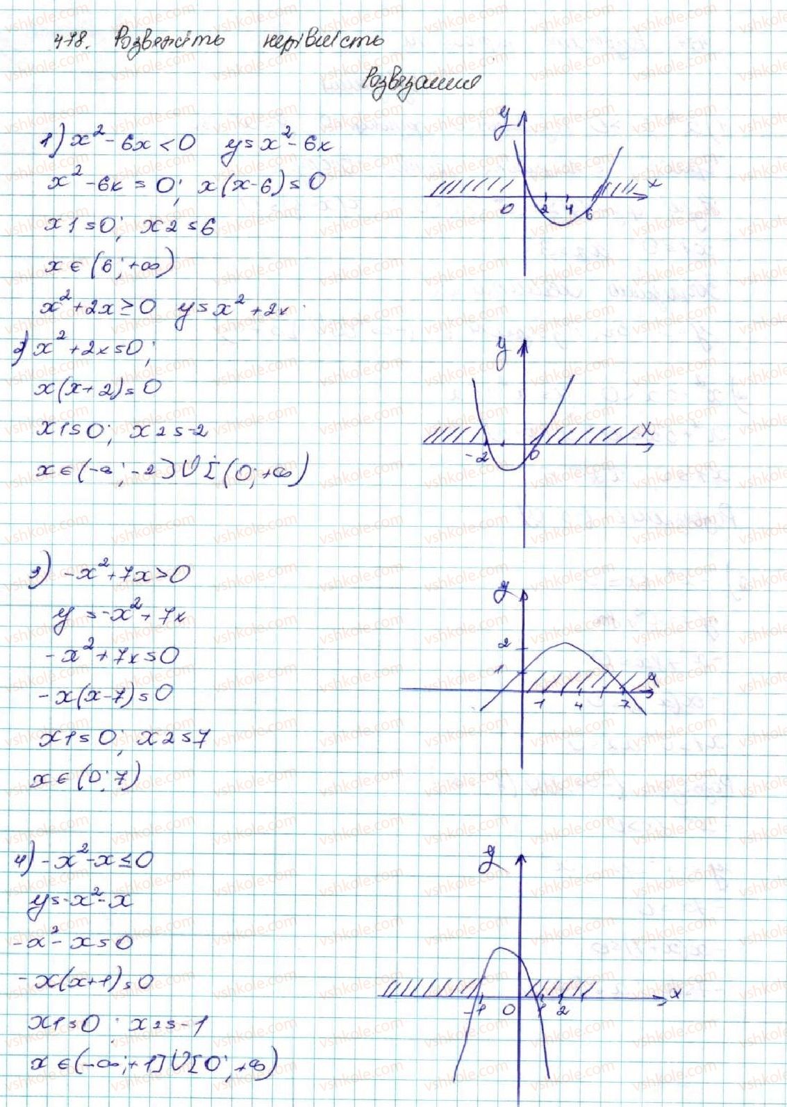 9-algebra-os-ister-2017--rozdil-2-kvadratichna-funktsiya-12-kvadratna-nerivnist-478-rnd7826.jpg