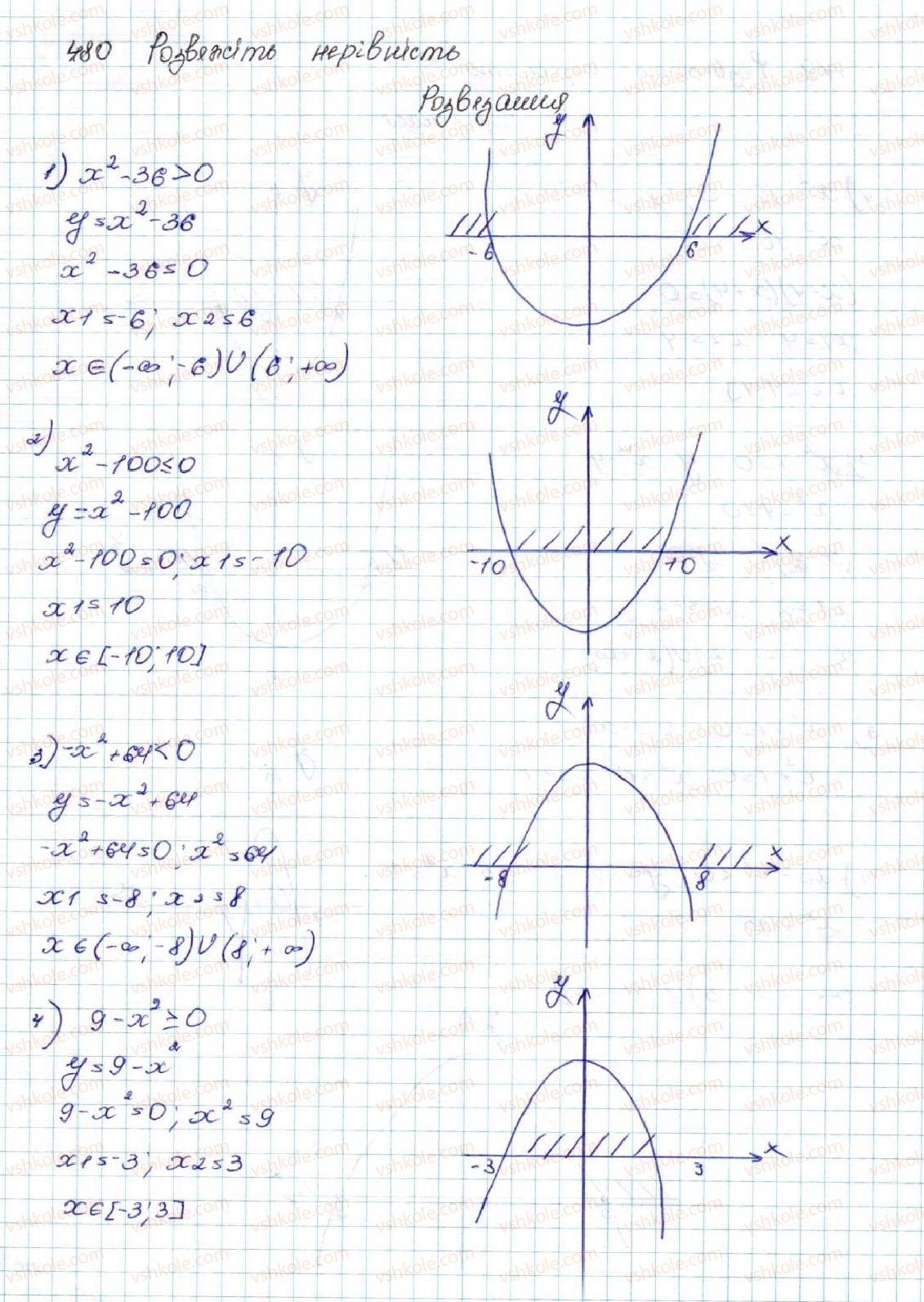 9-algebra-os-ister-2017--rozdil-2-kvadratichna-funktsiya-12-kvadratna-nerivnist-480-rnd6002.jpg