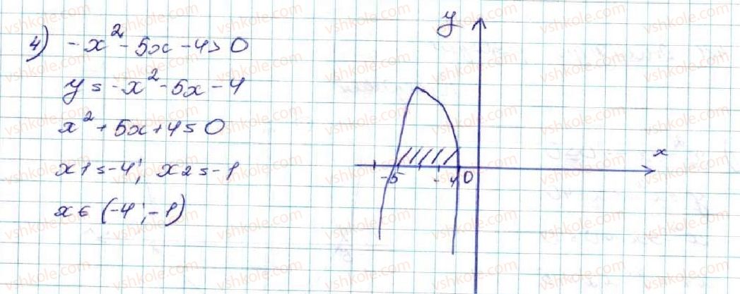 9-algebra-os-ister-2017--rozdil-2-kvadratichna-funktsiya-12-kvadratna-nerivnist-481-rnd5231.jpg