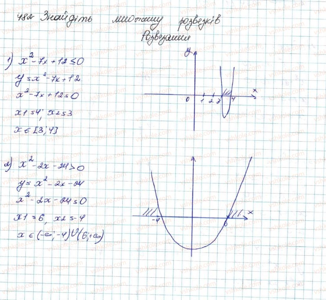 9-algebra-os-ister-2017--rozdil-2-kvadratichna-funktsiya-12-kvadratna-nerivnist-482-rnd1261.jpg