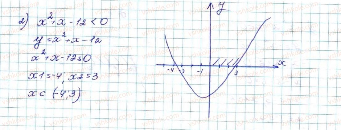 9-algebra-os-ister-2017--rozdil-2-kvadratichna-funktsiya-12-kvadratna-nerivnist-483-rnd815.jpg