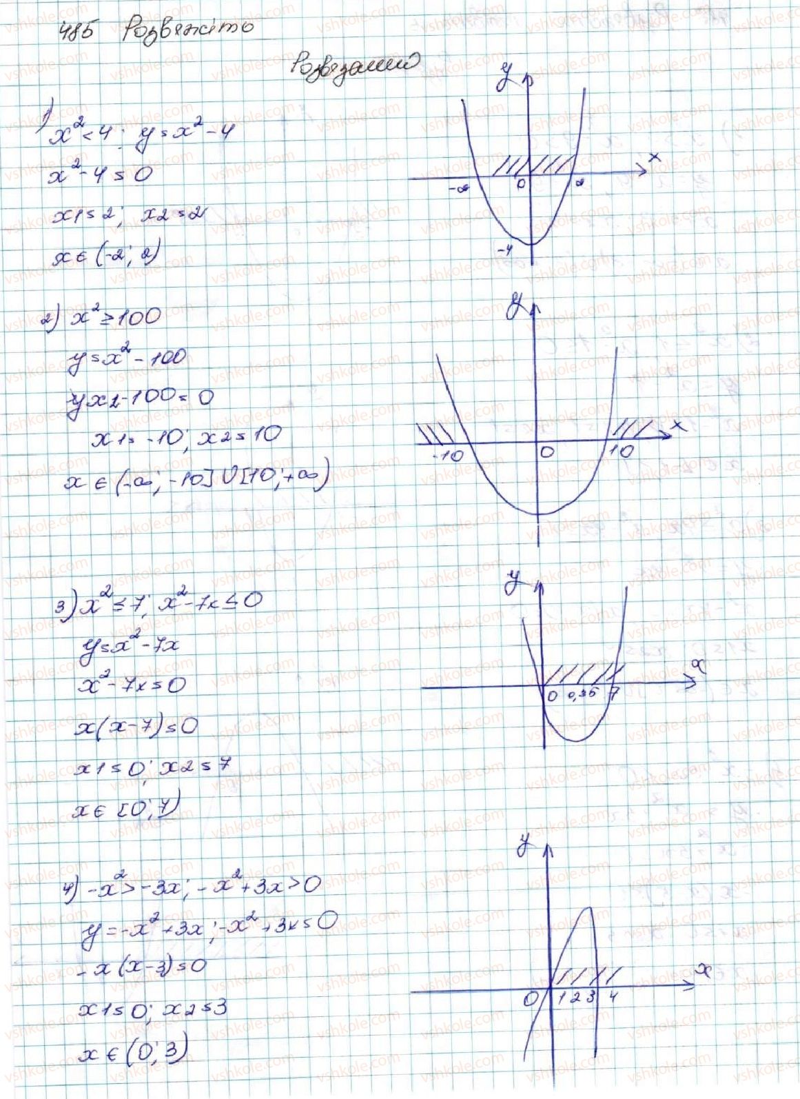 9-algebra-os-ister-2017--rozdil-2-kvadratichna-funktsiya-12-kvadratna-nerivnist-485-rnd6317.jpg