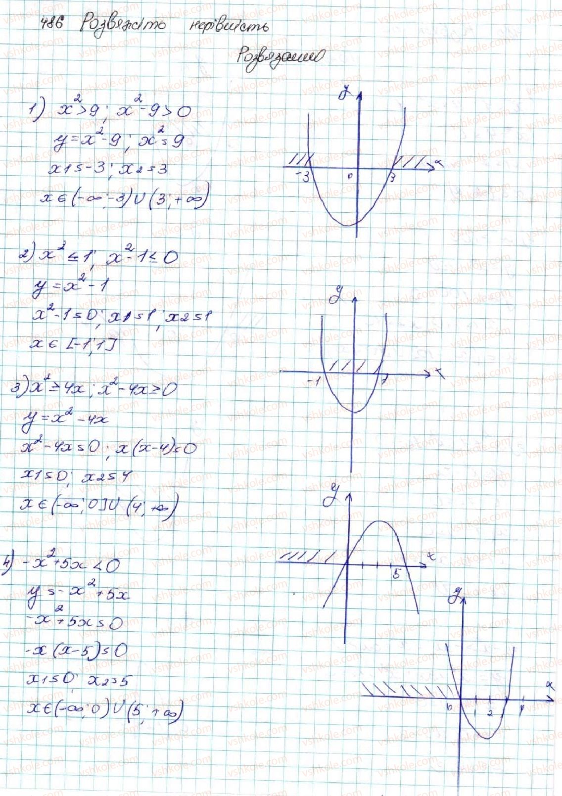9-algebra-os-ister-2017--rozdil-2-kvadratichna-funktsiya-12-kvadratna-nerivnist-486-rnd7839.jpg