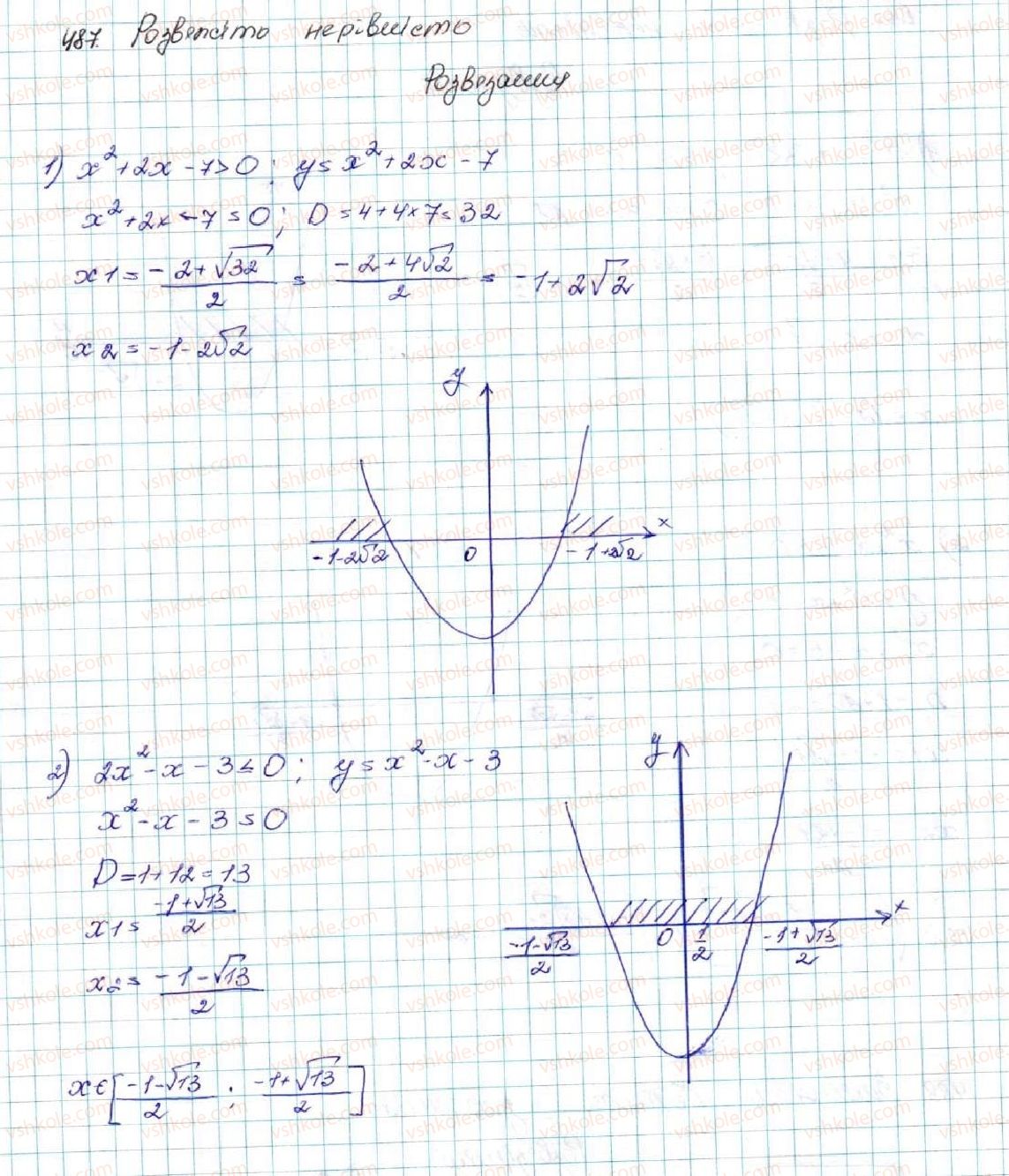 9-algebra-os-ister-2017--rozdil-2-kvadratichna-funktsiya-12-kvadratna-nerivnist-487-rnd2330.jpg