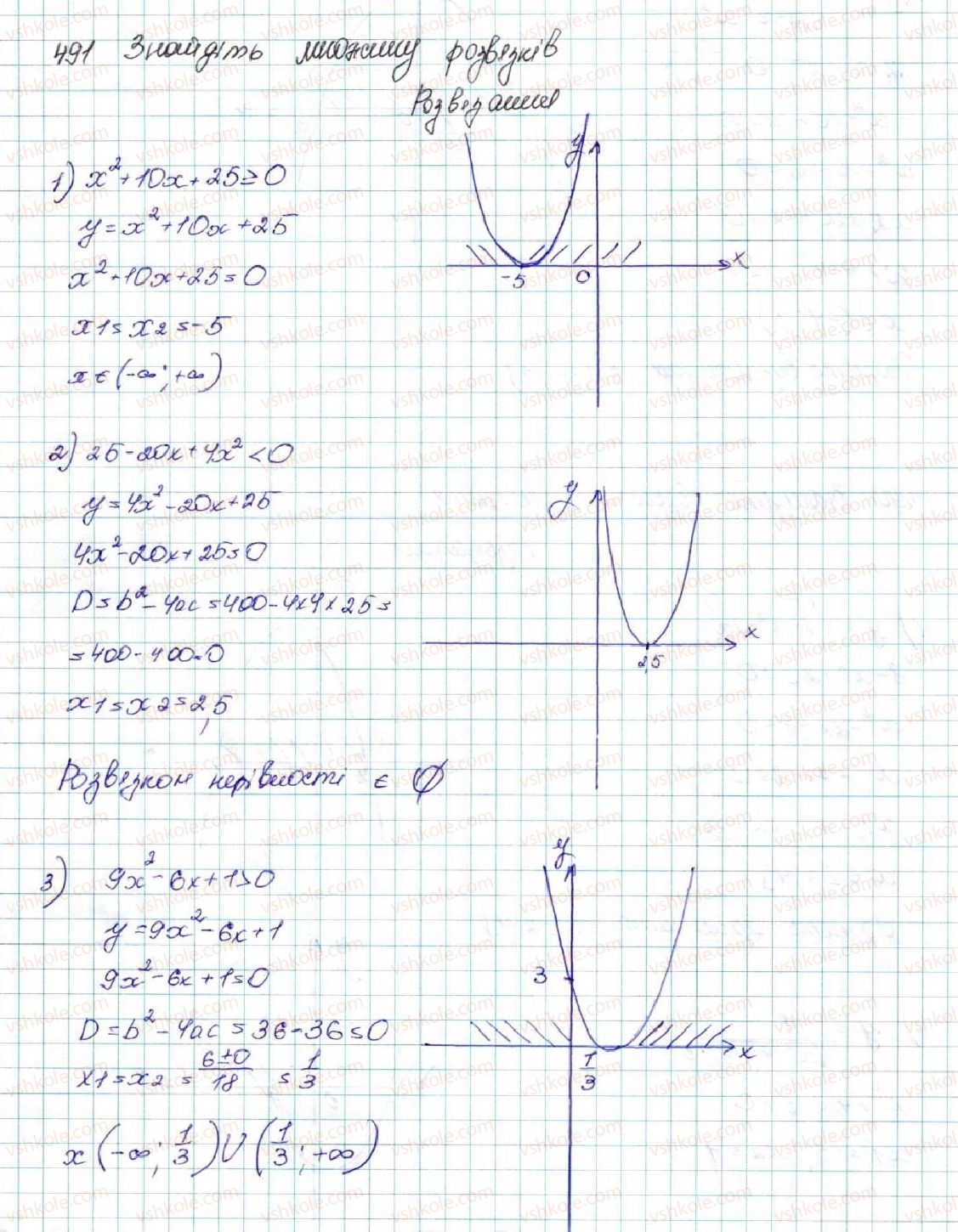 9-algebra-os-ister-2017--rozdil-2-kvadratichna-funktsiya-12-kvadratna-nerivnist-491-rnd3673.jpg