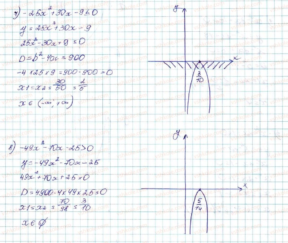 9-algebra-os-ister-2017--rozdil-2-kvadratichna-funktsiya-12-kvadratna-nerivnist-491-rnd7818.jpg