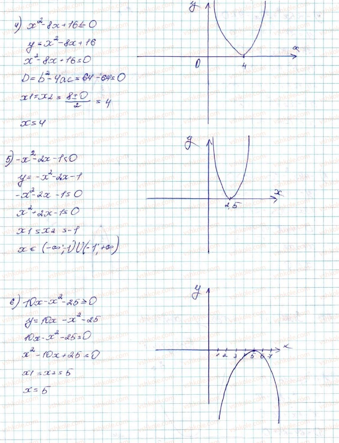 9-algebra-os-ister-2017--rozdil-2-kvadratichna-funktsiya-12-kvadratna-nerivnist-491-rnd8023.jpg