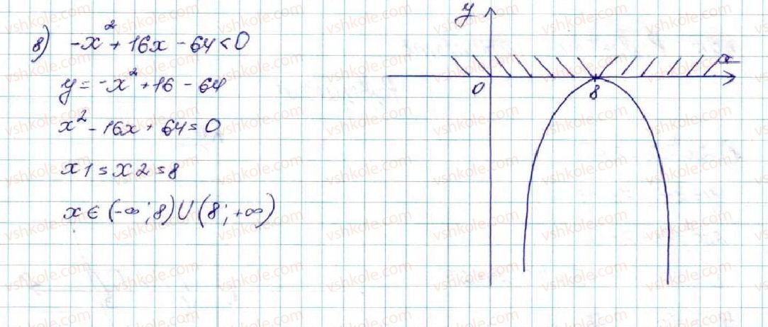 9-algebra-os-ister-2017--rozdil-2-kvadratichna-funktsiya-12-kvadratna-nerivnist-492-rnd1791.jpg