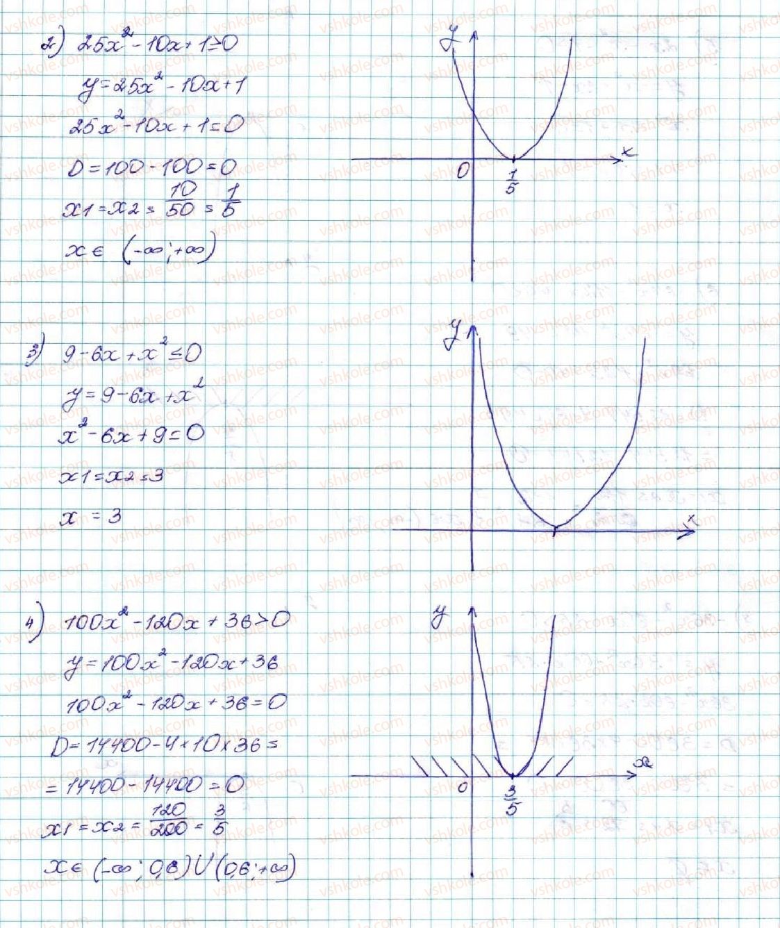 9-algebra-os-ister-2017--rozdil-2-kvadratichna-funktsiya-12-kvadratna-nerivnist-492-rnd7682.jpg