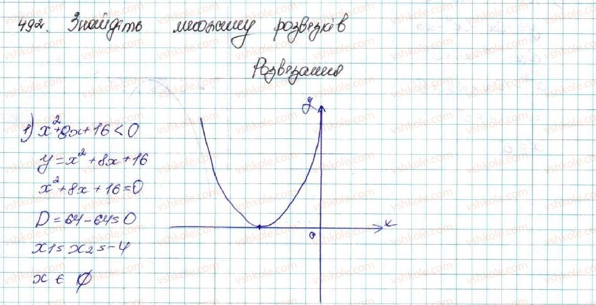 9-algebra-os-ister-2017--rozdil-2-kvadratichna-funktsiya-12-kvadratna-nerivnist-492-rnd9106.jpg