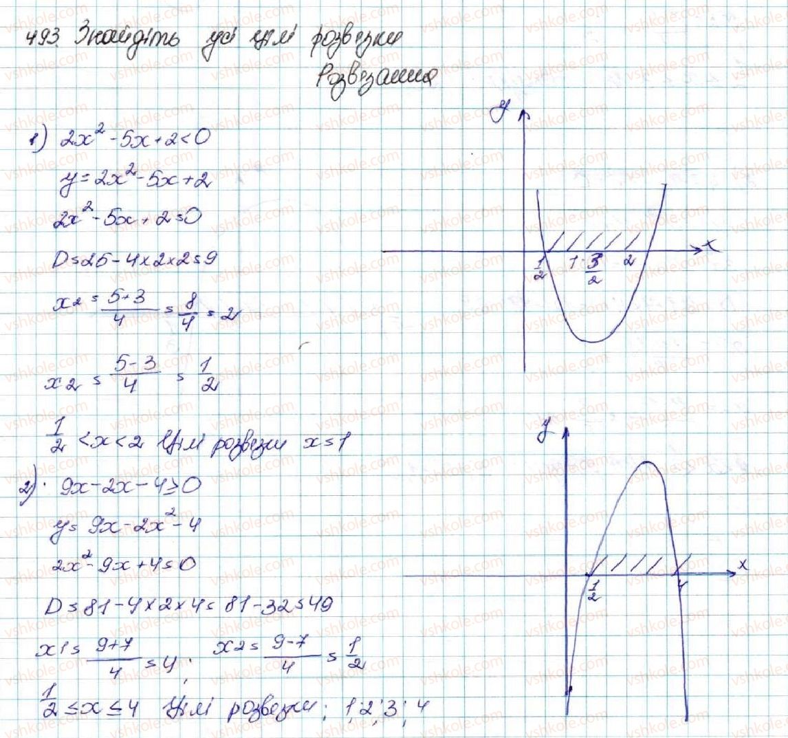 9-algebra-os-ister-2017--rozdil-2-kvadratichna-funktsiya-12-kvadratna-nerivnist-493-rnd4887.jpg