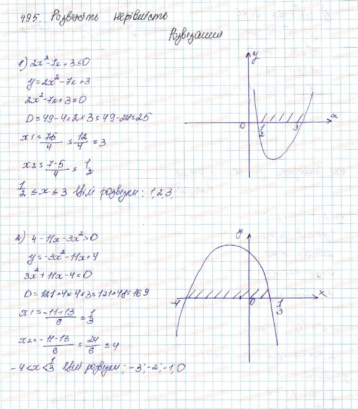9-algebra-os-ister-2017--rozdil-2-kvadratichna-funktsiya-12-kvadratna-nerivnist-495-rnd5096.jpg