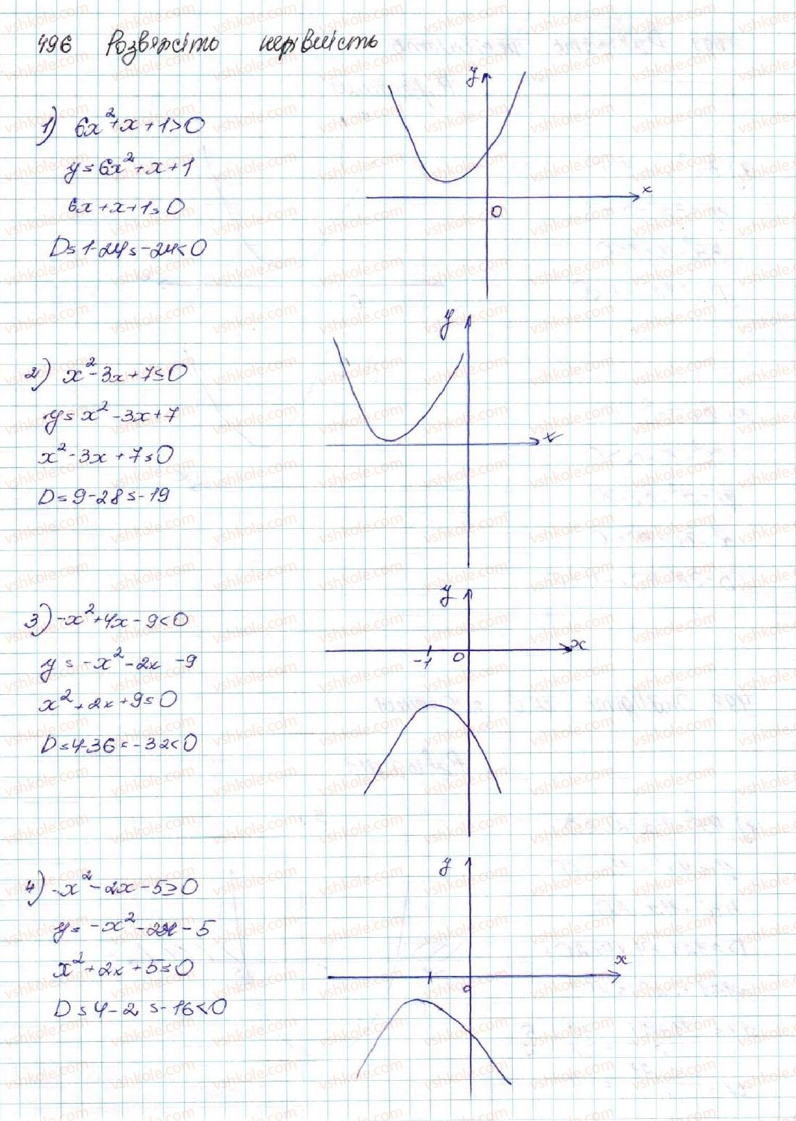 9-algebra-os-ister-2017--rozdil-2-kvadratichna-funktsiya-12-kvadratna-nerivnist-496-rnd5931.jpg