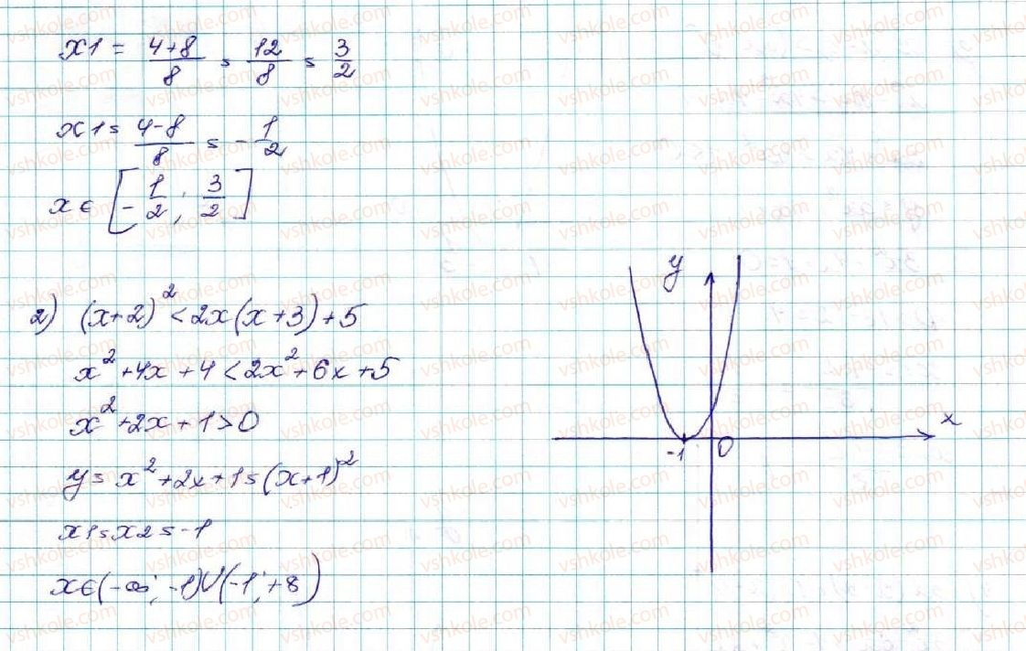9-algebra-os-ister-2017--rozdil-2-kvadratichna-funktsiya-12-kvadratna-nerivnist-501-rnd4366.jpg